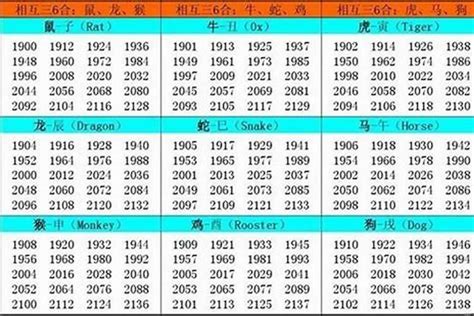 1997生肖|1997出生属什么生肖查询，1997多大年龄，1997今年几岁